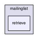 mailinglist/plugins/mailinglist/retrieve