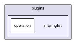 mailinglist/modules/mailinglist_archive/plugins/mailinglist