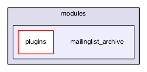 mailinglist/modules/mailinglist_archive
