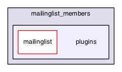 mailinglist/modules/mailinglist_members/plugins