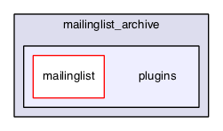 mailinglist/modules/mailinglist_archive/plugins