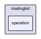 mailinglist/plugins/mailinglist/operation