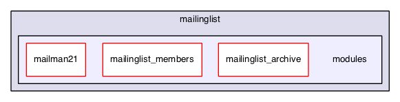 mailinglist/modules