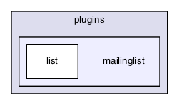 mailinglist/modules/mailman21/plugins/mailinglist