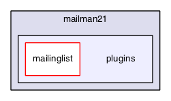 mailinglist/modules/mailman21/plugins