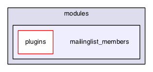 mailinglist/modules/mailinglist_members