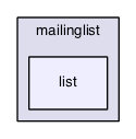 mailinglist/plugins/mailinglist/list