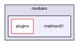 mailinglist/modules/mailman21