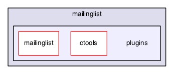 mailinglist/plugins
